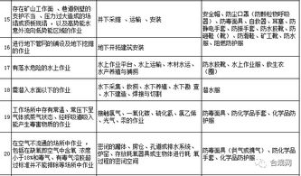 勞動防護用品，你配置對了嗎？這份清單獻給你 —— 日用品銷售的防護指南